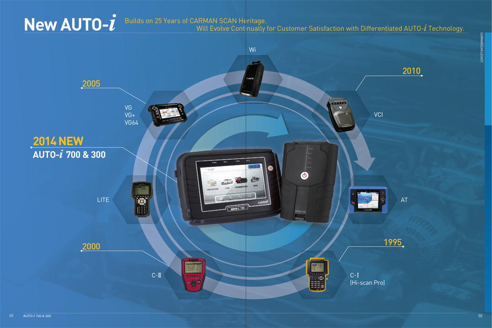 Carman Scan Auto-i Series